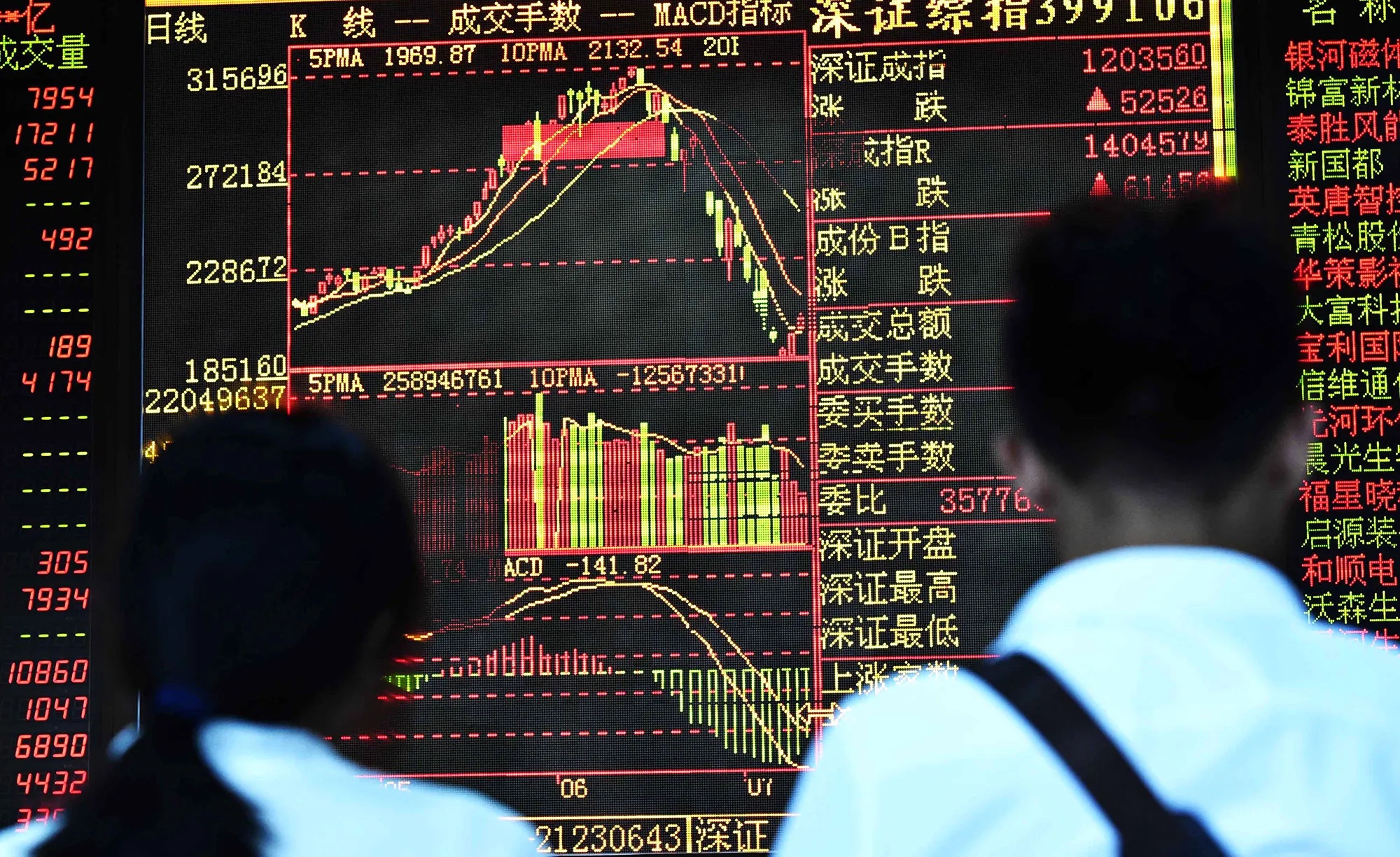 Global Hedge Funds Bet Big On Chinese Stocks After Major Stimulus